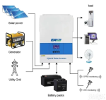 EASUN 4KW 24V hibridni solarni inverter - sinusni pretvarač - Slika 2