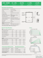 Astroenergy 450W CHSM54 Monokristalni Solarni panel - Slika 2