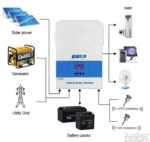 EASUN 2KW 12V hibridni solarni inverter - sinusni pretvarač - Slika 2